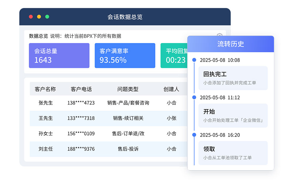 會(huì)話數(shù)據(jù)總覽.jpg